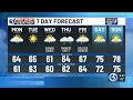 Your Monday morning update