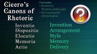 Ciceros Canons Of Rhetoric