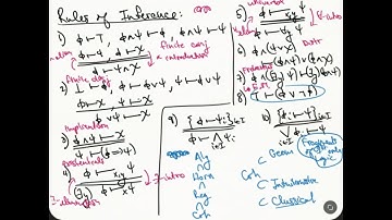Model Theory - part 05 - Rules of Inference
