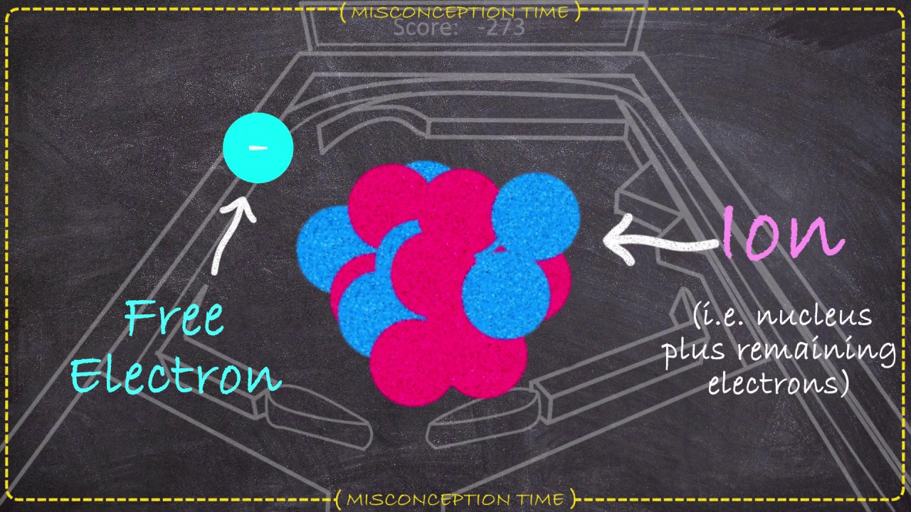 What Are Electrons Really Doing In A Wire? Quantum Physics And High School Myths