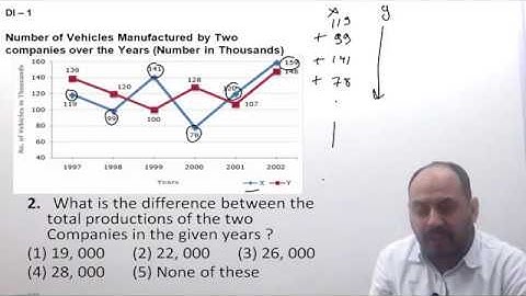DI Questions - Part 1 | Line Graph Tricks | Data Interpretation