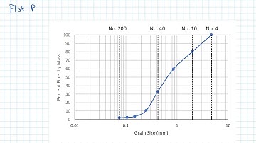 Grain Size Distribution