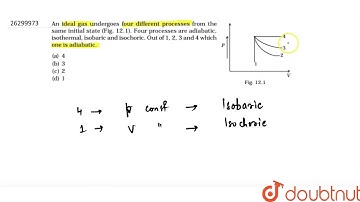 An ideal gas undergoes for different processes from the same initial state (figure). Four processes
