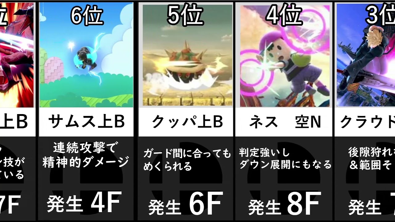 スマブラ 強いガーキャン技ランキング15選 Youtube