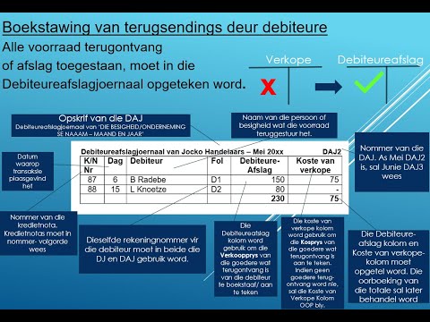 Video: Kaj predstavlja doryphoros?