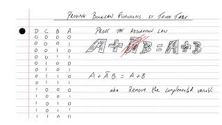 CSL 5 - Proving the Absorption Law by truth table