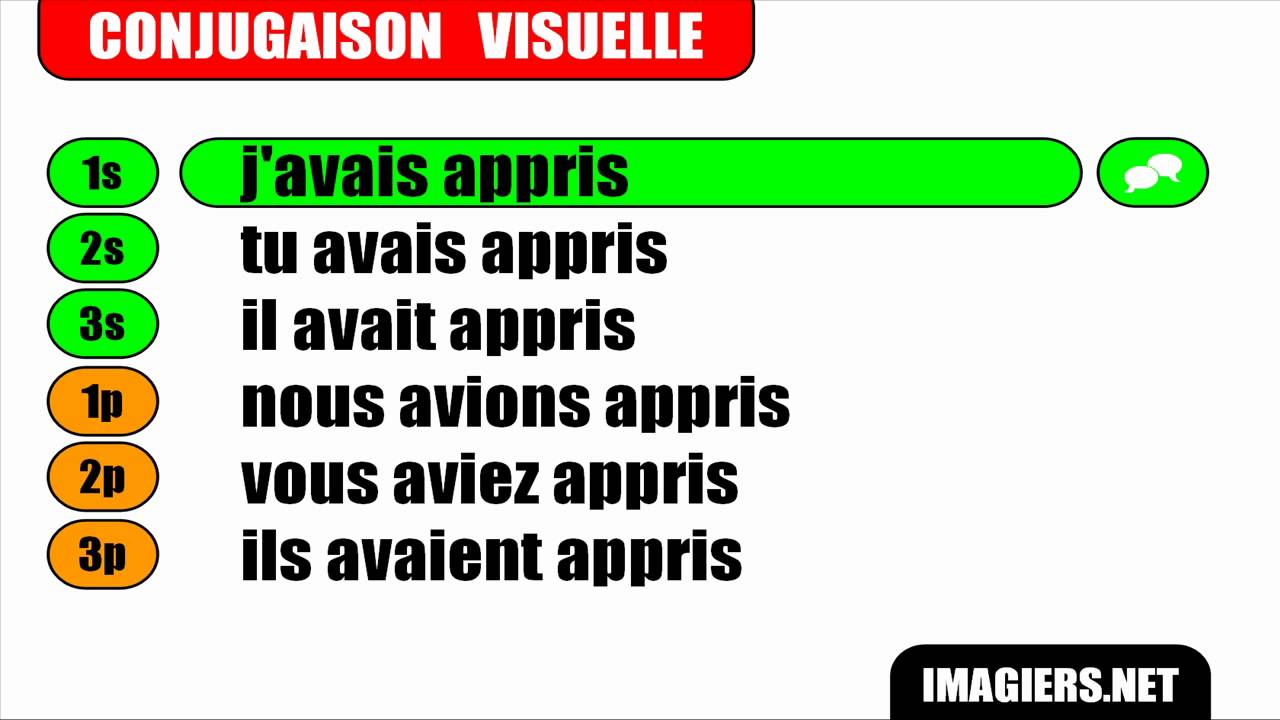 APRENDER FRANC S Apprendre Indicatif Plus Que Parfait YouTube