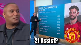 Bruno Fernandes ONE Assist Away From History?! Clinton Morrison Stunned!