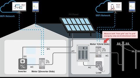 WiFi smart energy meter, wifi energy monitor ,WEM3080T Quick Start.