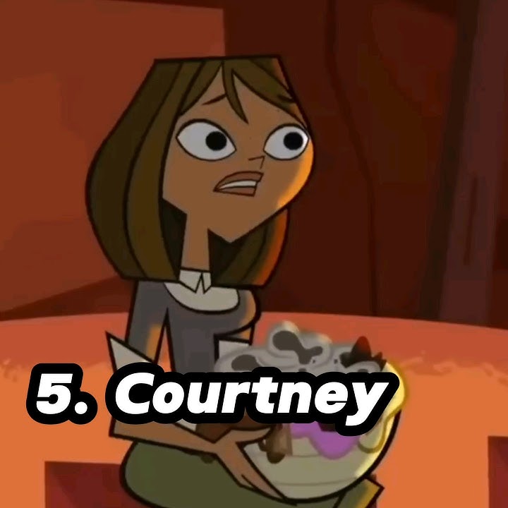 Total Drama All Stars 🌟 (Season 5) Elimination Order ❌ #trending #subscribe #elimination #td #capcut