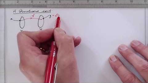 H Functions part 4 (inverse functions)