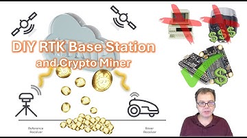Low-Cost ESP32-based DIY RTK Base Station, NTRIP Server, and Crypto Miner
