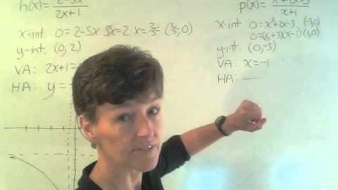 Graphing Rational Functions part III