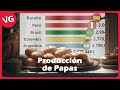 ¿Papas o Patatas?, los Mayores Productores en Iberoamérica.