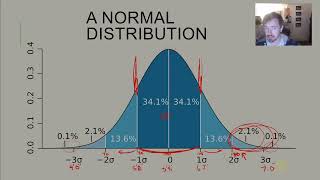 PSYC 219: Chapter 12 and 13: Descriptive and Inferential Statistics