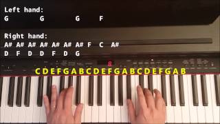 How to Play A Thousand Years on Piano chords