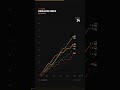 La Liga points race is INSANE this season #laliga #football #data