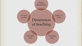 Introduction to Amal College Online Students Feedback System