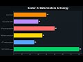 AI & Space Race Era: 30 Stocks to Watch in 2026 | Full Investment Guide