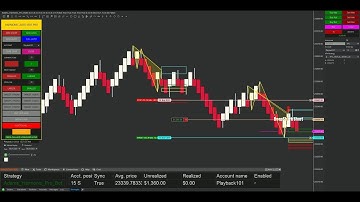 Testing Harmonic Pattern AutoBot - NQ Futures NinjaTrader 8/21 Midnight EST to 10AM  EST.