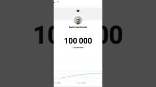 100 000 подписчиков - это супер. Благодарность каждому!