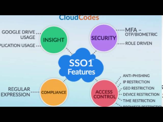 CloudCodes Reviews: Pricing & Software Features 2024 - Financesonline.com