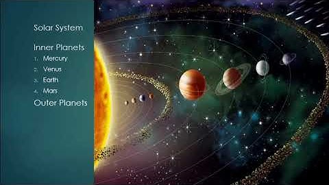 Grade-7 Social Studies Lecture 3