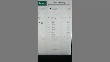 Sou Aluno do Curso Vip Trader, meta Batida de 15 dólares! (CONTA REAL Bot Bumblebee) #trader #deriv