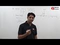 Operations on Time of Signals | time expansion