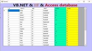 How to use IIF function(simple- Multiple conditions) in DataGridView with MS access database