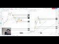 Forex Live Trading October 14 Morning Session EURUSD ...