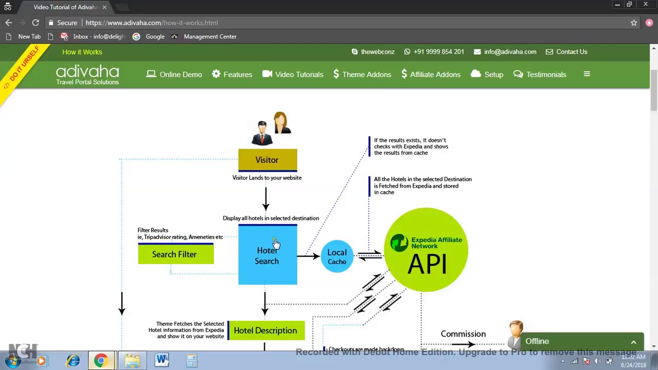 Expedia Org Chart