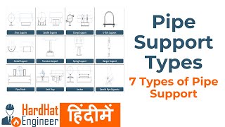 7 प्रकार के Pipe Supports के बारे मे जाने. Lear about 7 Types of Pipe Support in   Hindi.