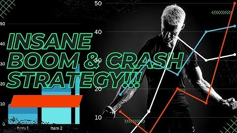INSANE Boom and Crash strategy for 10 CANDLES!!!