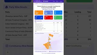 When Hindus Vote Together It’s Called Polarization? Double Standards Explained