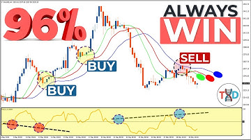 🔴 [96% Win Rate] EMA-ALLIGATOR Hidden Divergence SCALPING Strategy - NEVER LOSE AGAIN