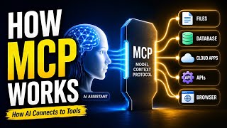 MCP Protocol for Beginners: Enterprise AI Done Right AI Security 2026