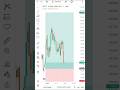 how to trade indian market nifty50 #trader #trading #stockmarket #nifty50 #shortsvideo