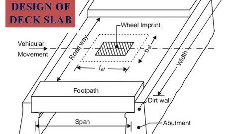 Design of Bridge Deck Slab