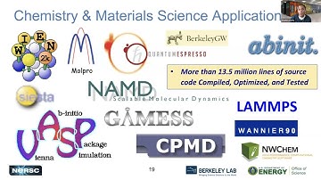 Part 1 Getting Started on Perlmutter@NERSC NUG Community