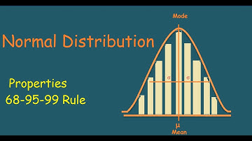 QT #Normal Distribution - Properties/ 68-95-99 Rule / Malayalam# simple explanation# with example#
