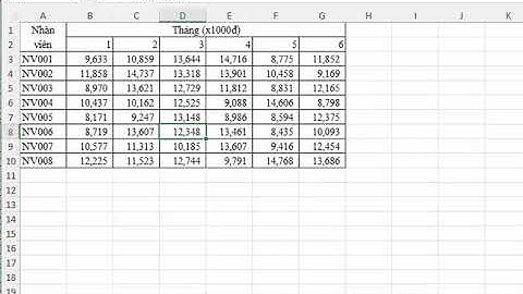Hướng dẫn thiết lập bảo vệ không cho phép thêm sheet mới, xóa sheet và đổi tên sheet