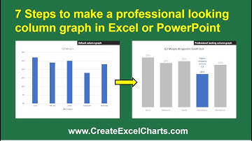 7 Steps to make a professional looking column graph in Excel or PowerPoint