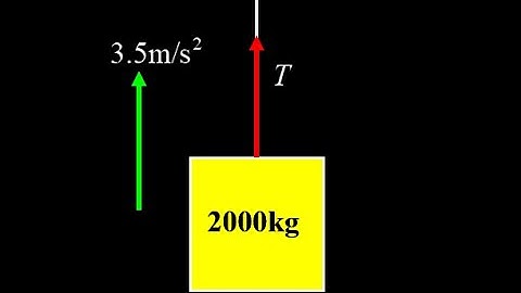 Block pulled straight up with known acceleration:  find the tension in the cable problem.