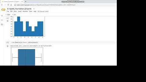 Linear Regression Model | Spark foundation internship