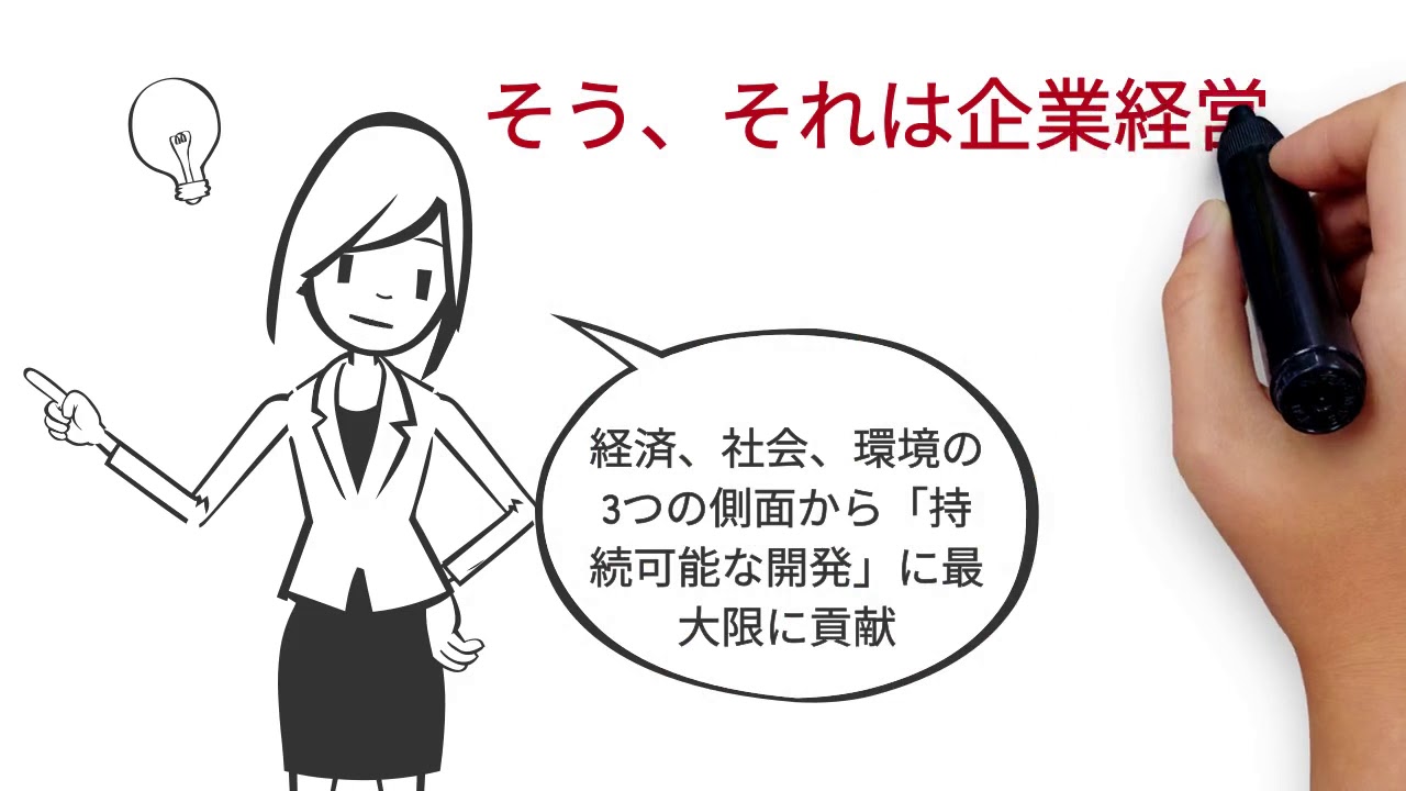 CSR検定2級合格の方法/ CSRのWhat,Why,How/[SDGs CSR]