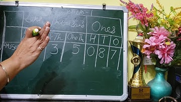 Online learning for class 5 th chapter 1 numbers up to 99,99,99,999