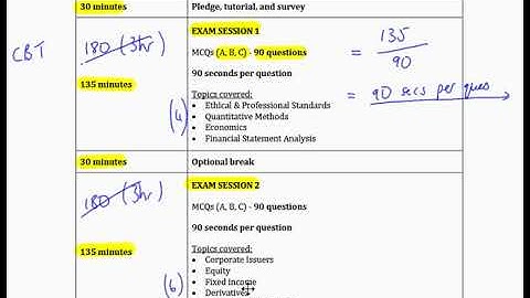 CFA L1 - Edge Designations - Intro video 2023