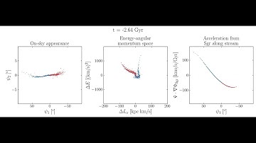 GD-1 Stream Model with Massive Sgr dSph