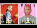 Karatê Kid Veja o antes e o depois